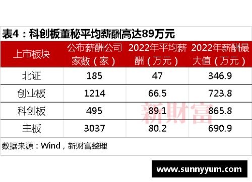 泛亚电竞青岛球员年薪揭秘：薪资水平与市场竞争力分析